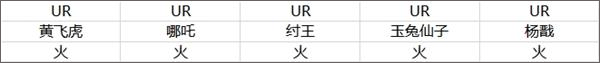 阵容推荐截图1