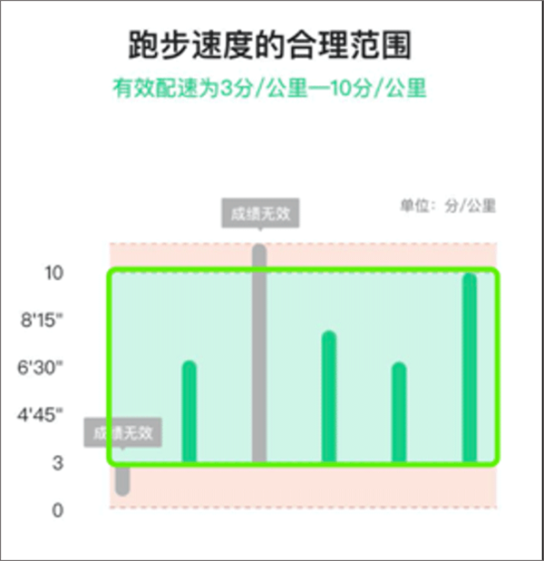 详细使用教程截图5