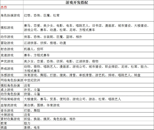 新手精品攻略截图2