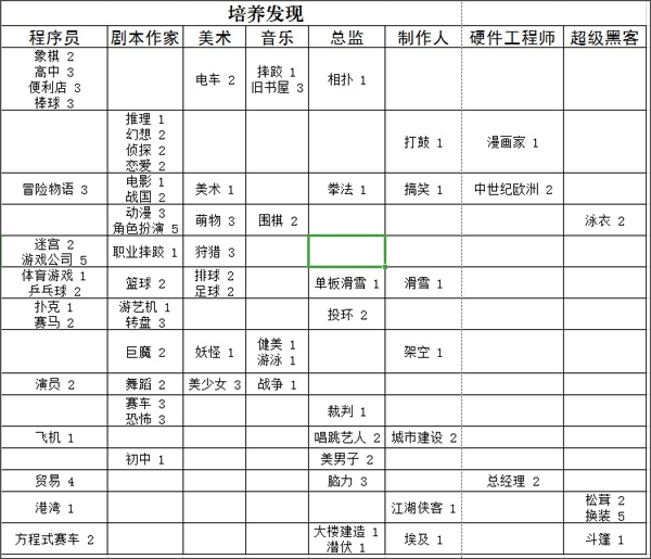 新手精品攻略截图3