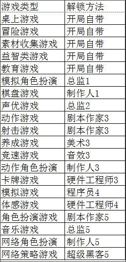 新手精品攻略截图4