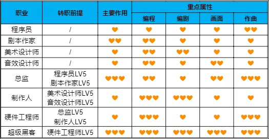 新手精品攻略截图5