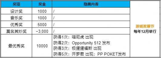 新手精品攻略截图6