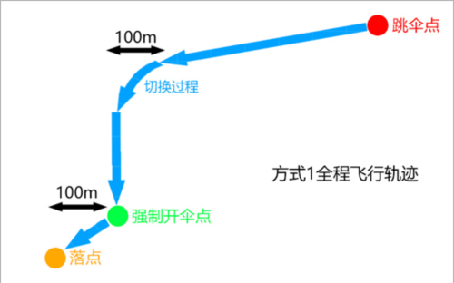 速跳伞技巧截图11