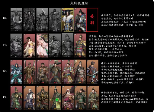萌新开局攻略截图1