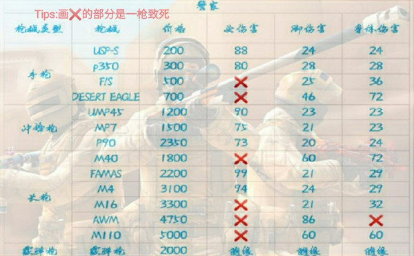新手攻略截图3