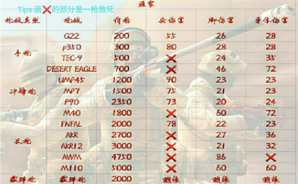 新手攻略截图4