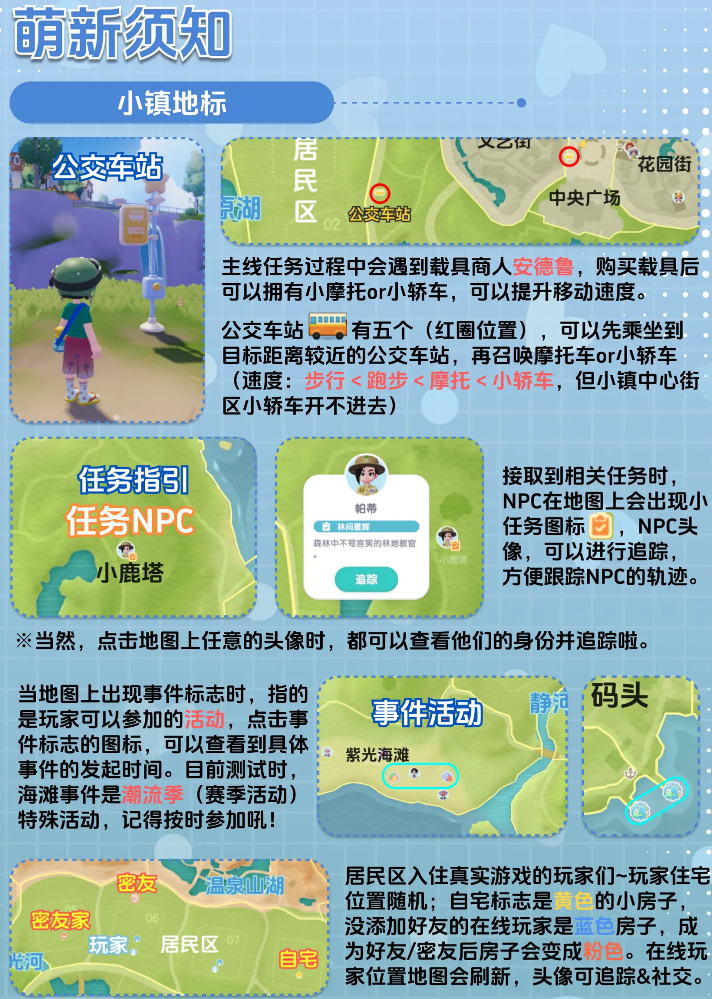 新手攻略截图2