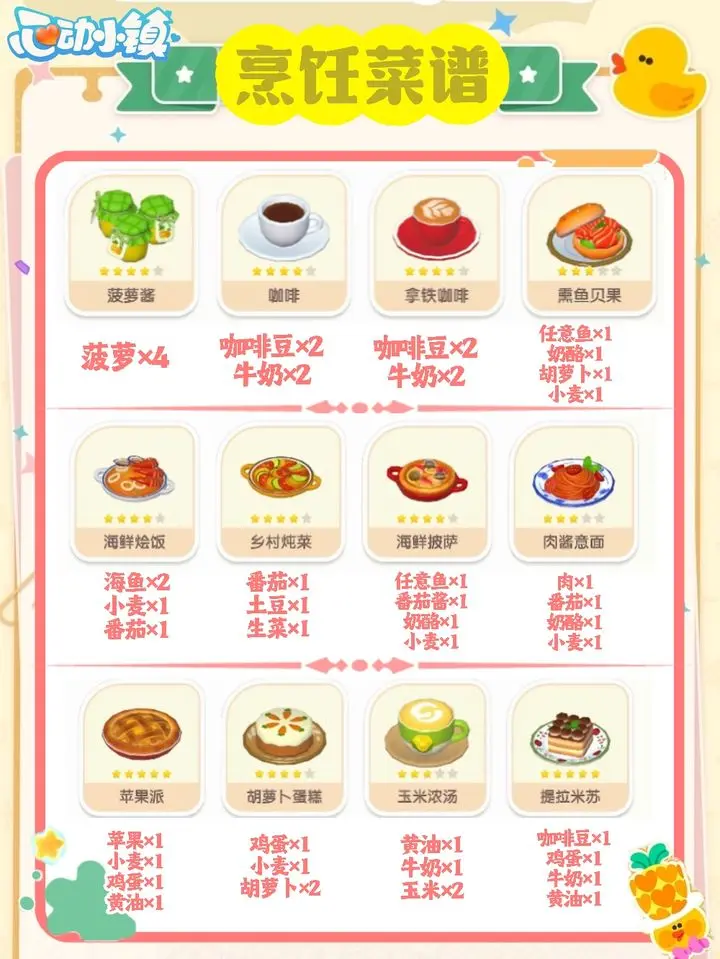 食谱攻略截图