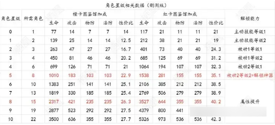 开服玩法攻略截图