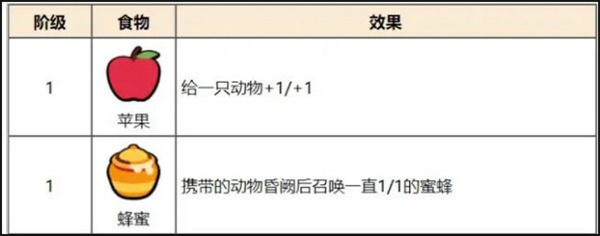 游戏攻略截图1