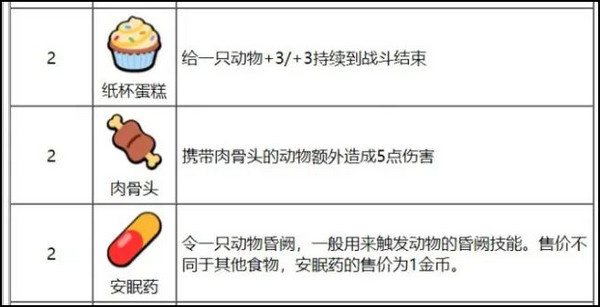 游戏攻略截图2