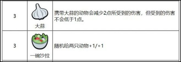 游戏攻略截图3