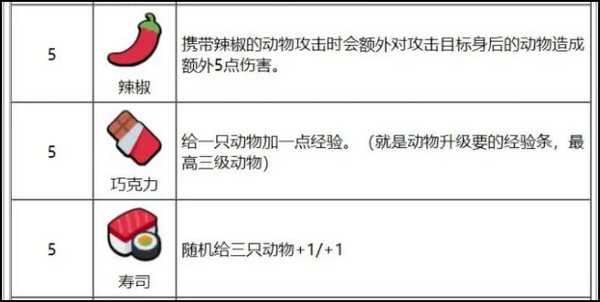 游戏攻略截图5