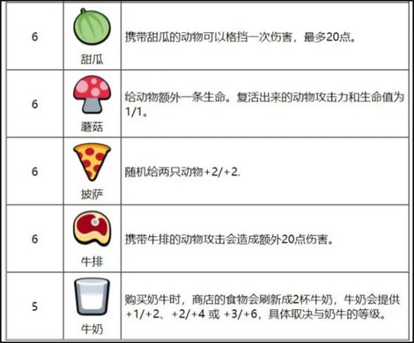 游戏攻略截图6