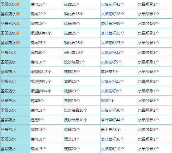 配方大全截图1