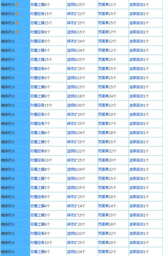 配方大全截图4