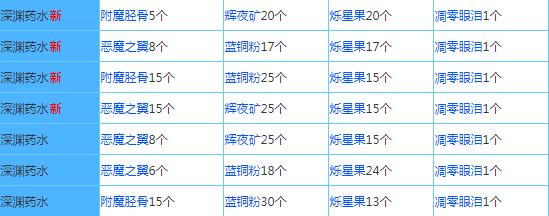 配方大全截图5