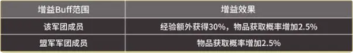 天堂之圣灵999999钻石版地下城攻略7