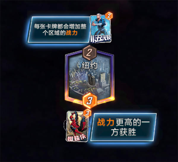 玩法介绍2