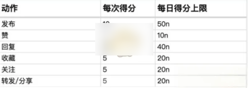 升等级方法截图1
