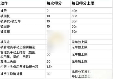 升等级方法截图2