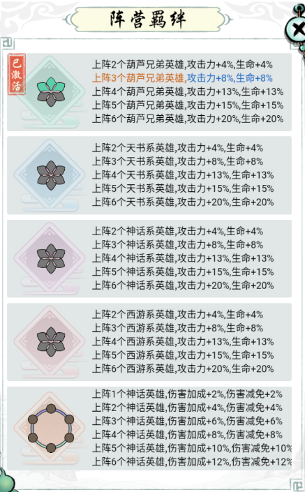 英雄属性、阵营、职业搭配、阵营羁绊
