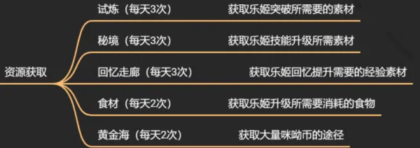 新手攻略截图2