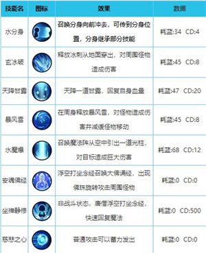 唐三藏配招推荐截图