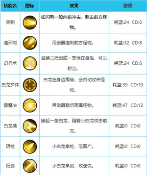 小白龙配招推荐截图