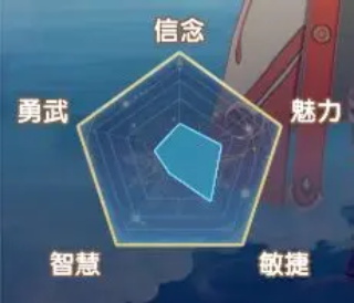 角色介绍截图2