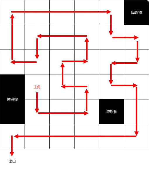 第2051次调查/走格子截图
