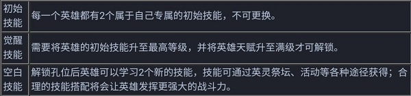 英雄养成攻略截图2
