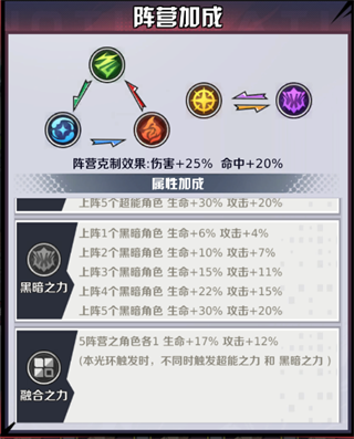 阵容系统截图4