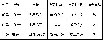 阵容攻略截图1
