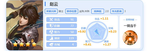 阵容攻略截图2