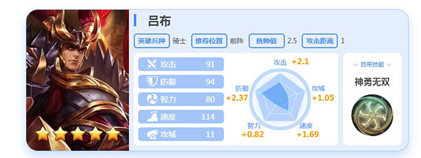 阵容攻略截图4