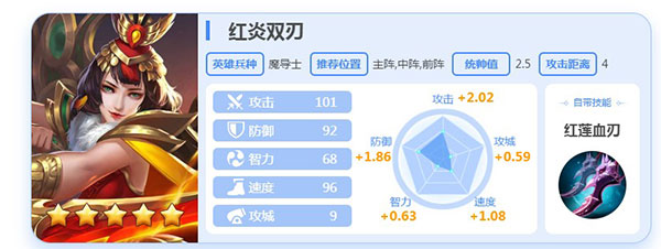 阵容攻略截图5
