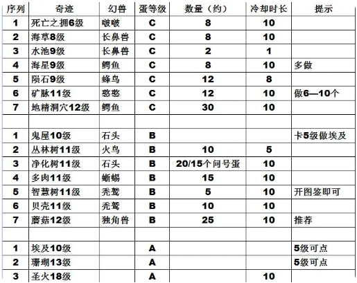 资源攻略截图1