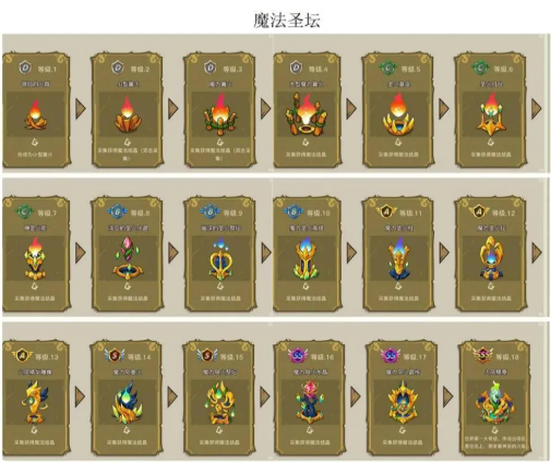资源攻略截图2