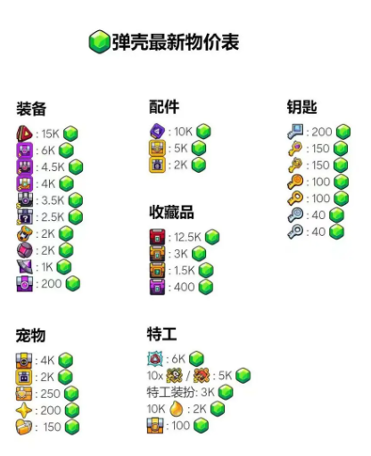 新手攻略截图9