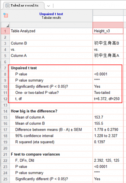 算显著性差异截图6