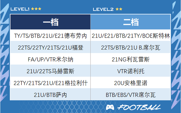曼城推荐截图3