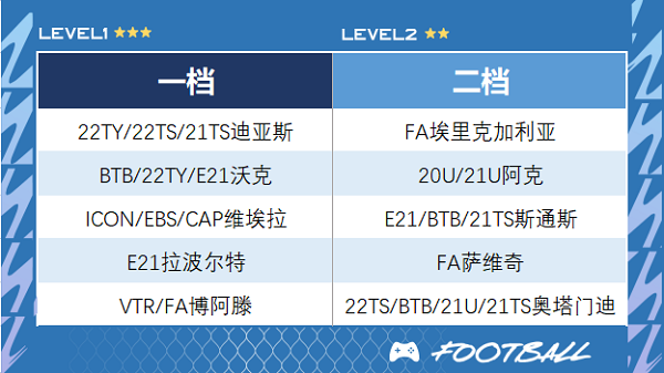 曼城推荐截图6