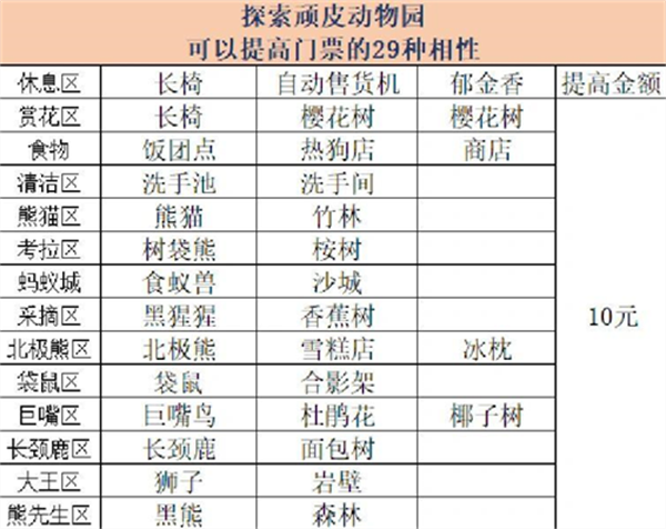 相性介绍截图1