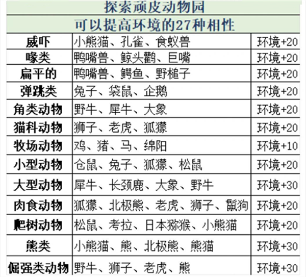 相性介绍截图2