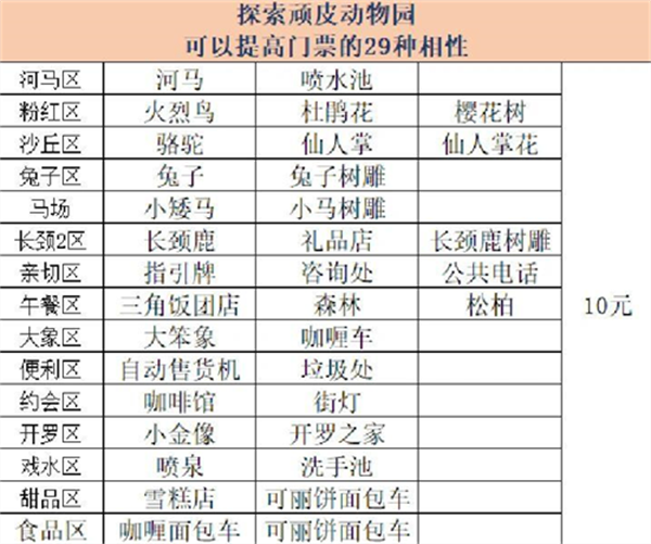 相性介绍截图3