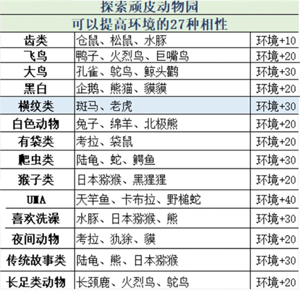 相性介绍截图4