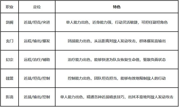 如何选择合适自己的职业截图2