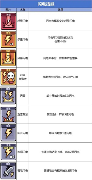 闪电流截图